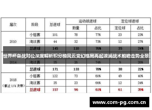 世界杯备战对位深度解析积分榜风云变幻格局再起波澜战术前瞻走势全景 世界杯备战对位深度解析积分榜风云变幻格局再起波澜战术前瞻走势全景